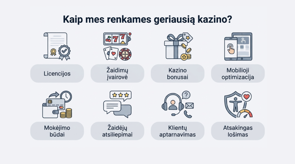 kaip-išsirinkti-geriausia-kazino-internete