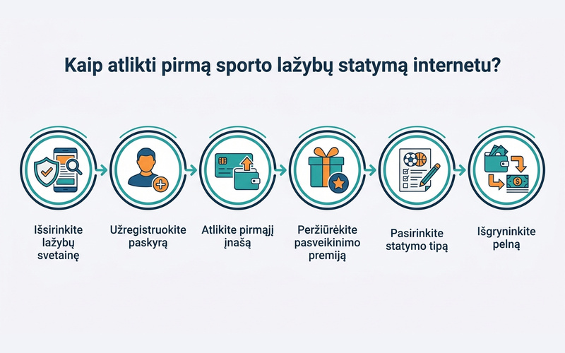 kaip-atlikti-sporto-lažybų-statymą-online