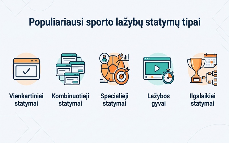 populiariausi-statymo-tipai-internetinėse-sporto-lažybų-svetainėse