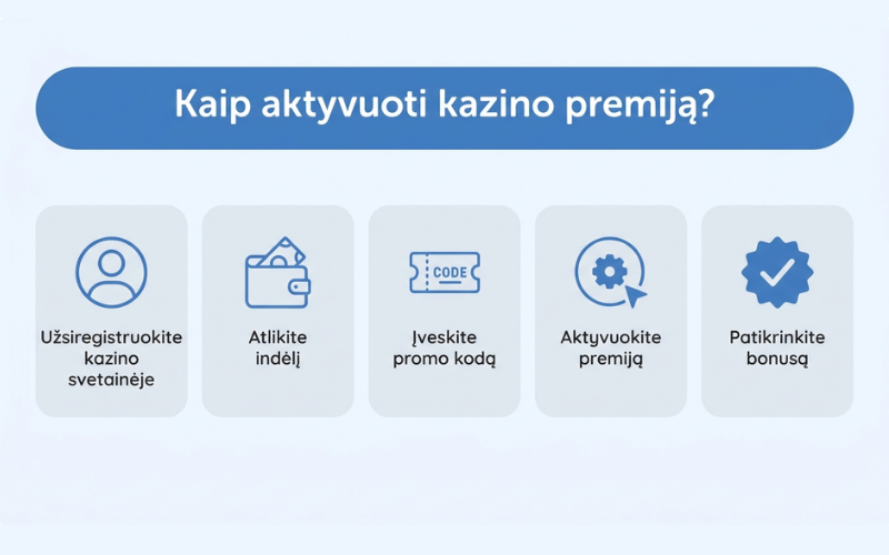 kazino-premijos-aktyvavimas