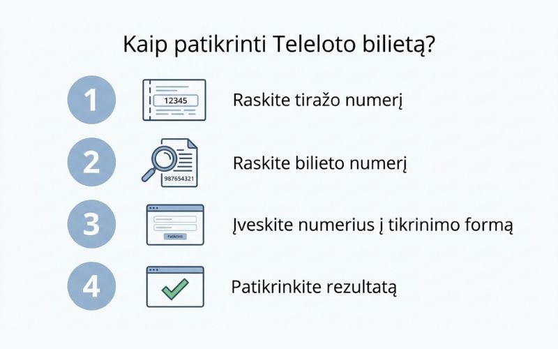 kaip-patikrinti-teleloto-bilietą